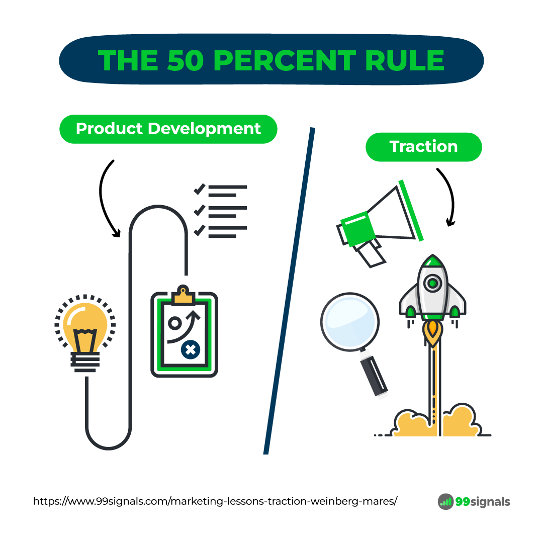 The 50 Percent Rule