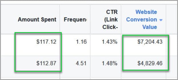 Conversion Rate