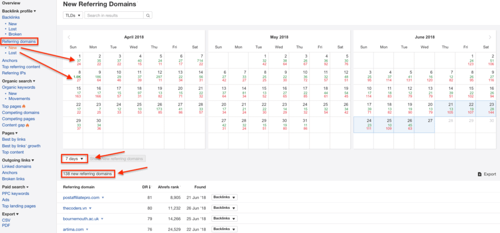 Ahrefs Backlink Analysis