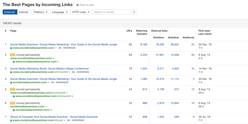 Ahrefs - Best Pages by Links