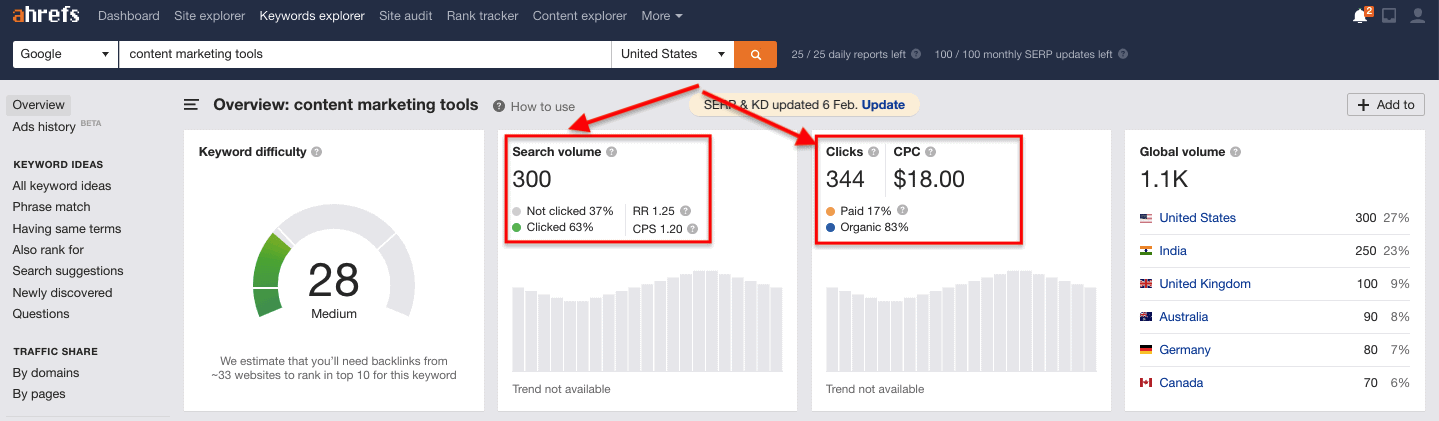 Ahrefs Clicks Metric