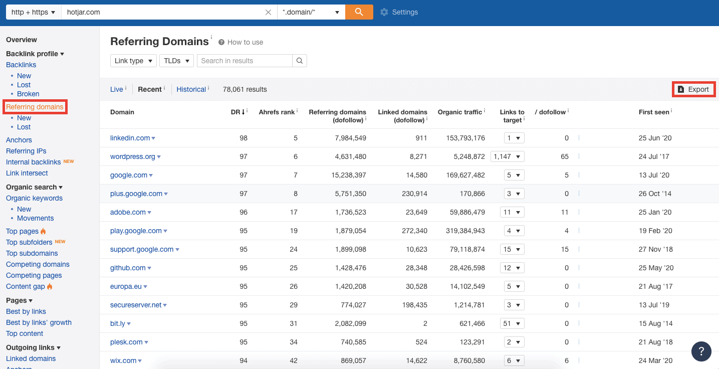 Ahrefs - Hotjar Report