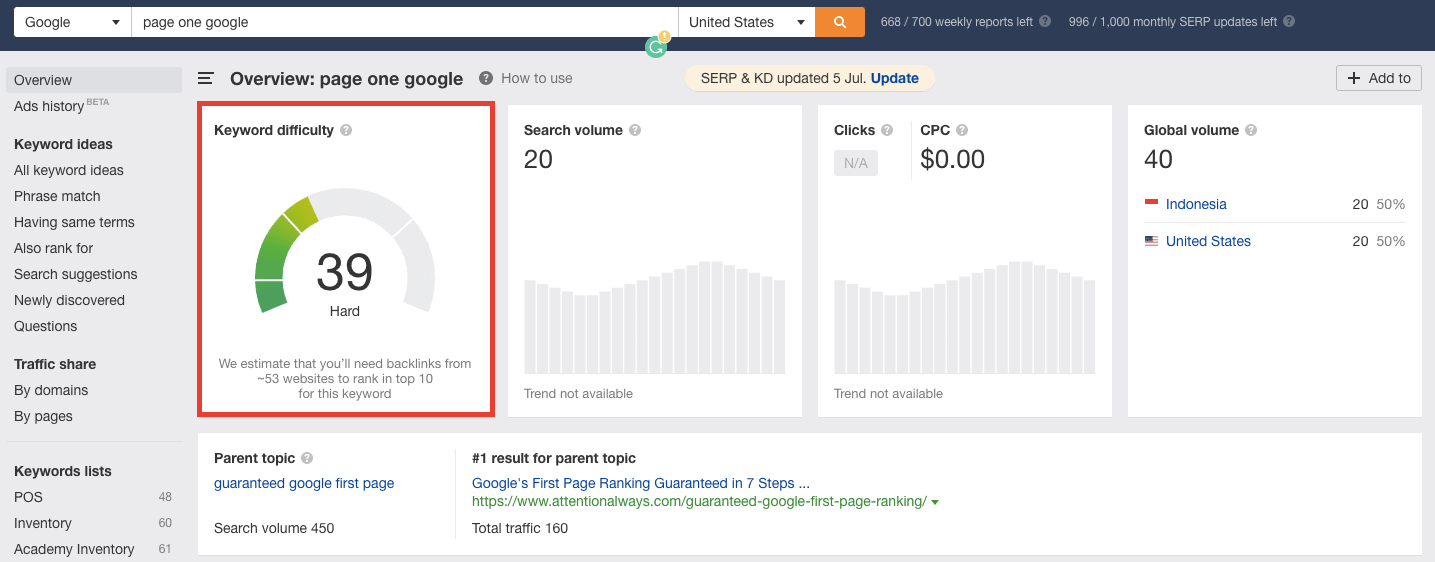 Ahrefs Overview Report