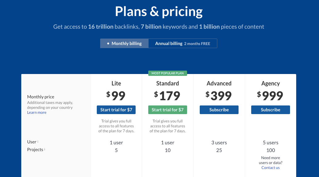 Ahrefs Pricing