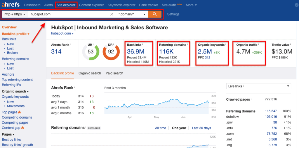 Ahrefs Site Explorer