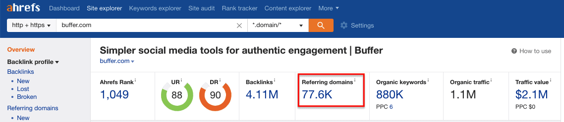 Ahrefs Site Explorer Overview Report - Buffer