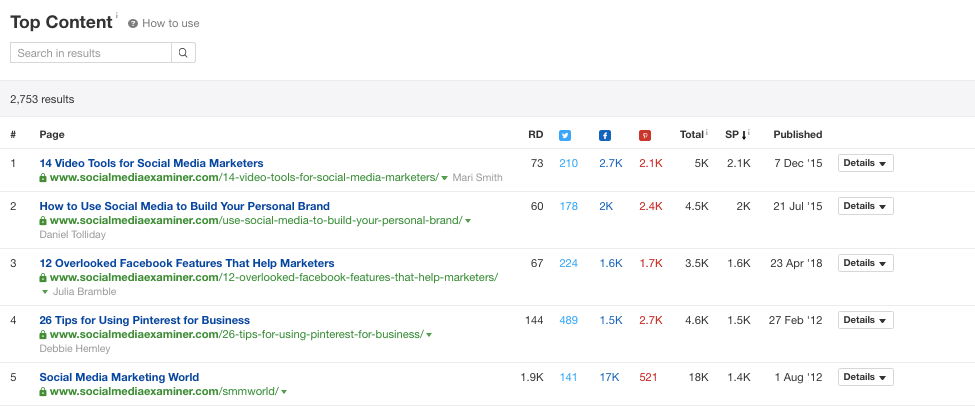 Ahrefs Top Content Report