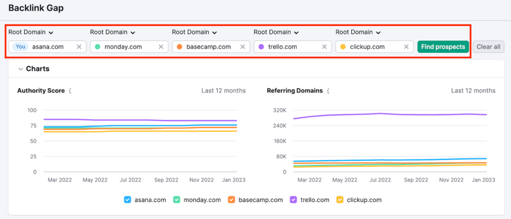 Backlink Gap Tool - Semrush