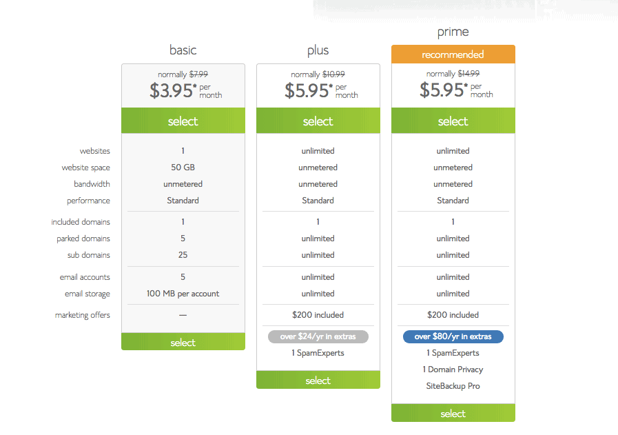 BlueHost Shared Hosting Pricing: BlueHost Review