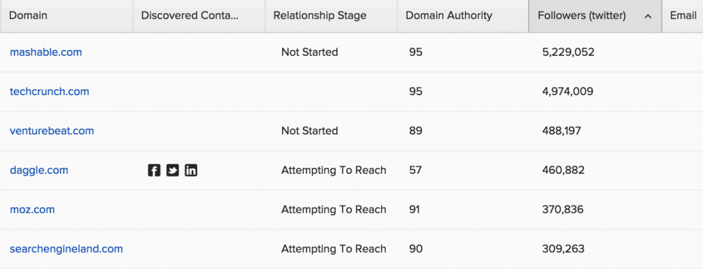 Essential Link Building Tools 