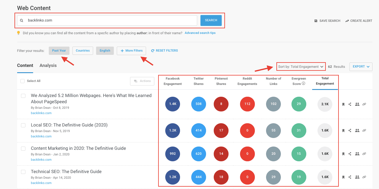 BuzzSumo - Content Analyzer