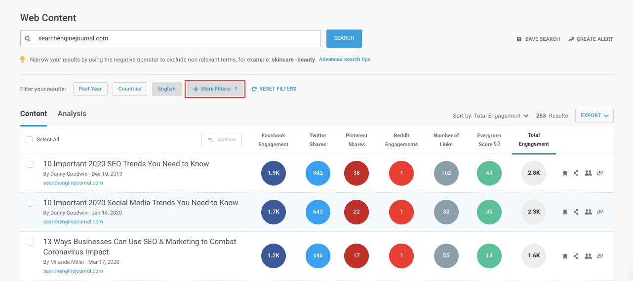 BuzzSumo - Long-form articles