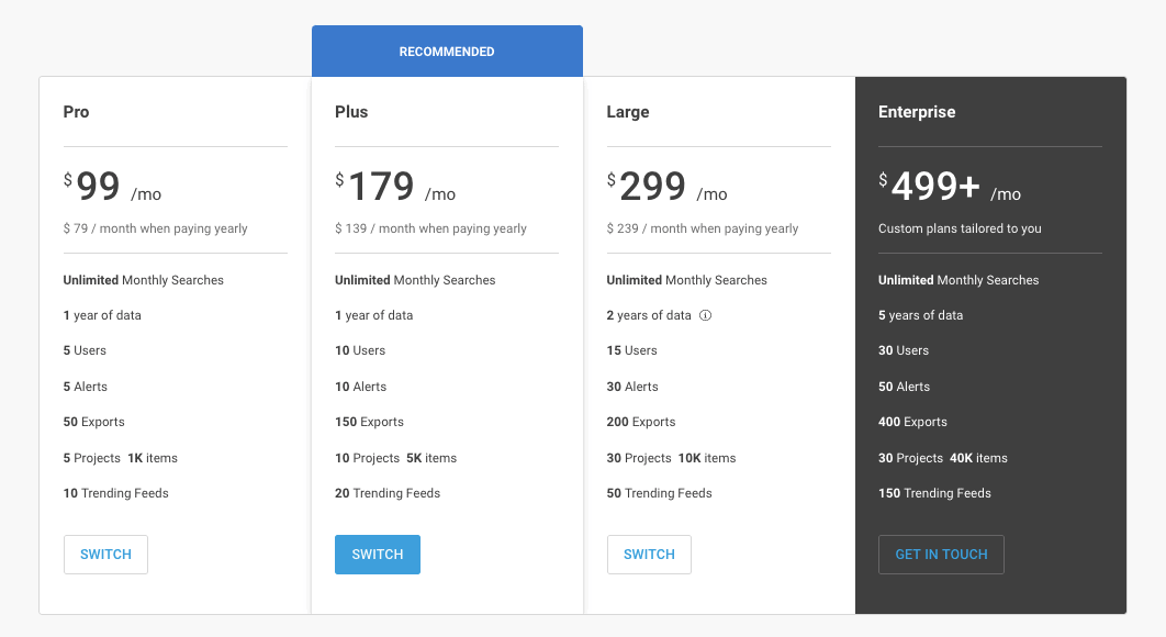 BuzzSumo Pricing Plans