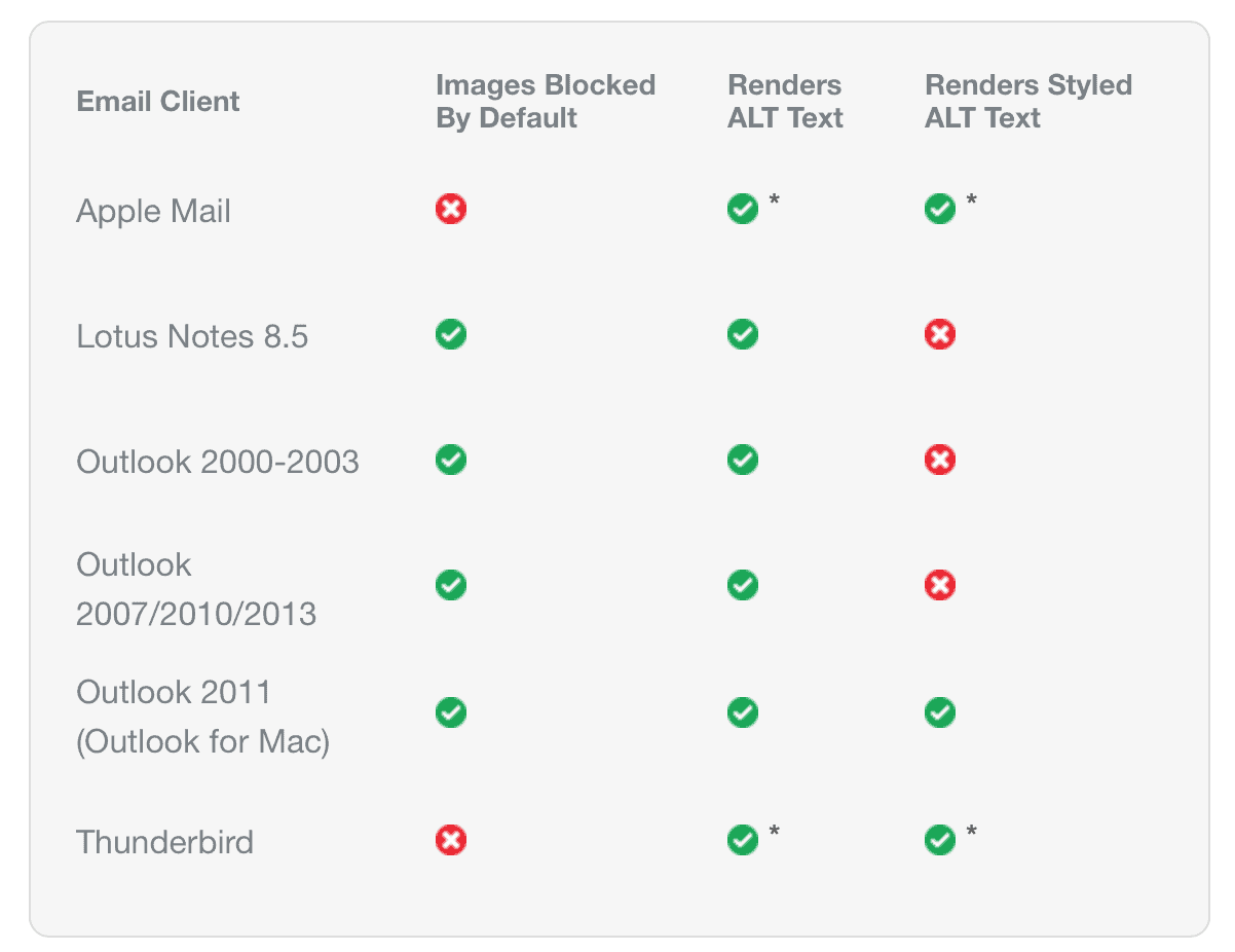 How to Optimize Emails for Different Email Clients (Gmail, Outlook, Yahoo, etc.)