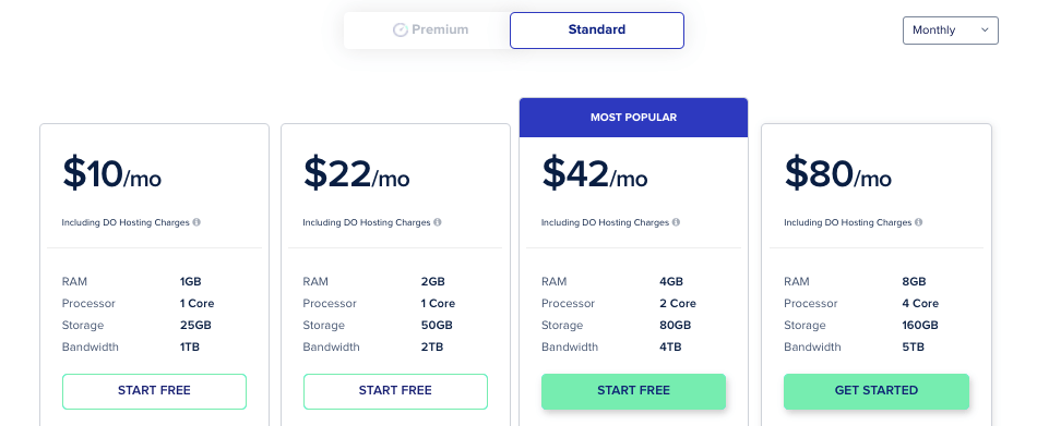 Cloudways Pricing 2021