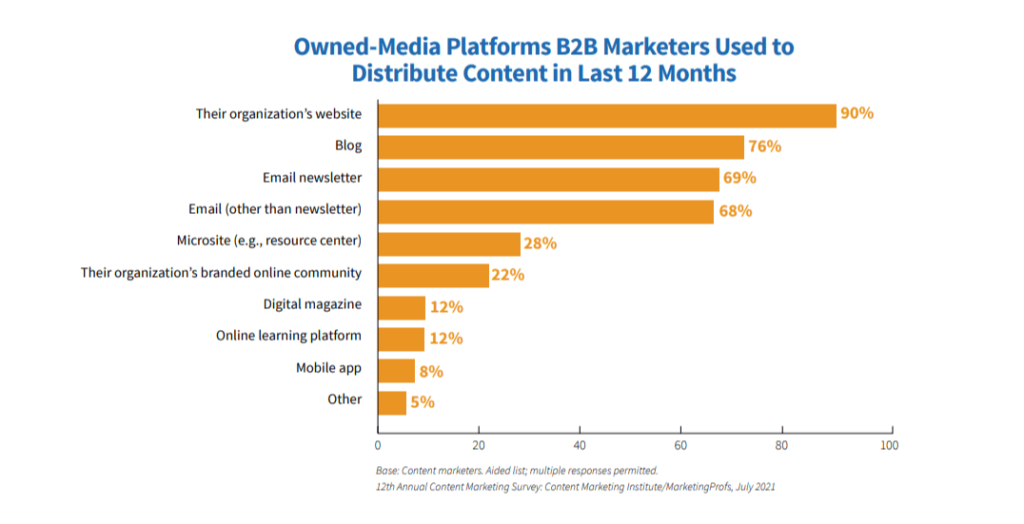 CMI Report