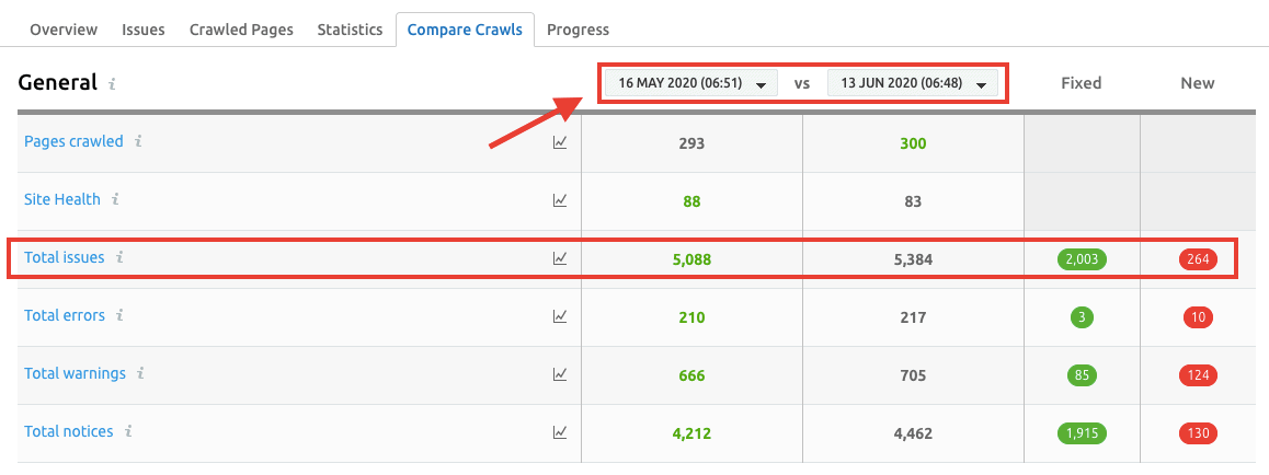 Compare Crawls Report - SEMrush