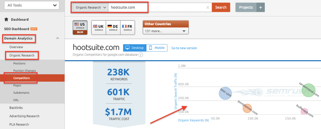 Competition Comparison - SEMrush