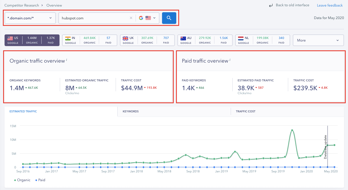 Competitor Research Overview Report - SE Ranking