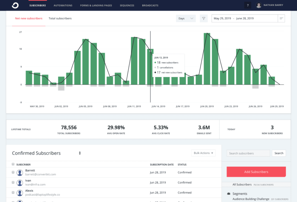 ConvertKit Analytics 2021