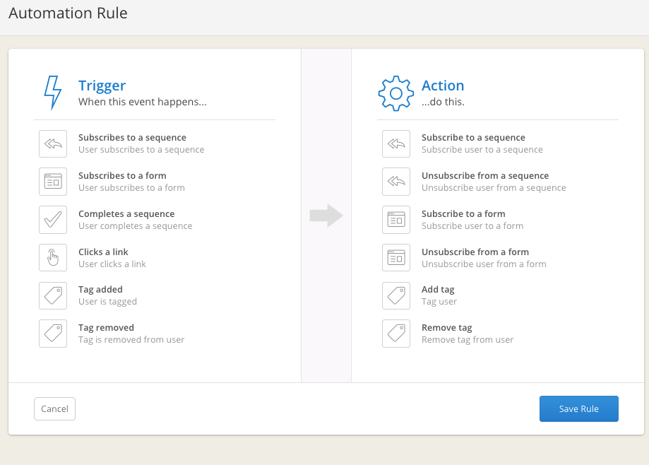 ConvertKit Automation Rules