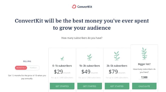 ConvertKit Pricing Plans 2019