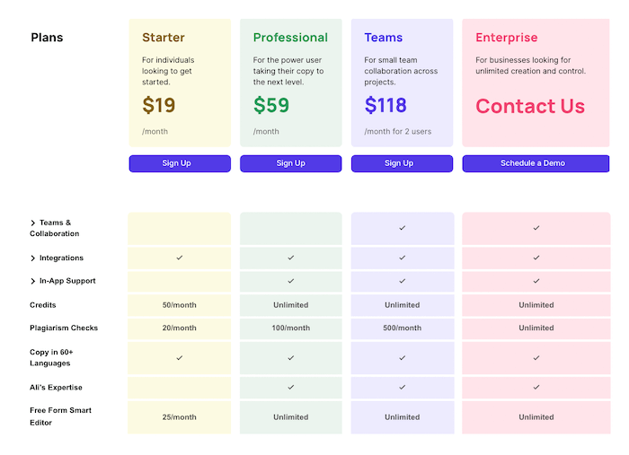 Copysmith Pricing Plans