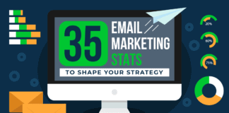 35 Email Marketing Stats to Shape Your Strategy