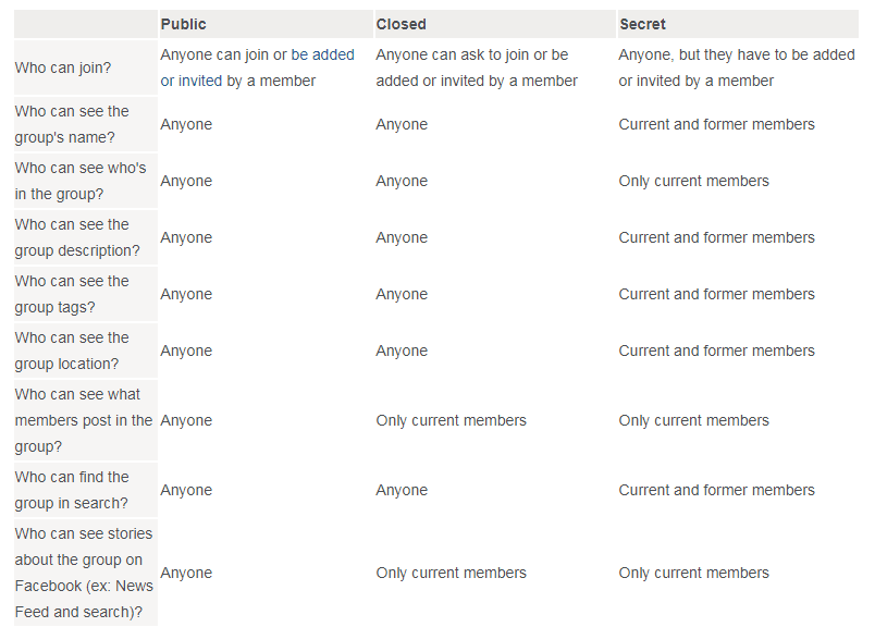 Facebook Group - Privacy Settings