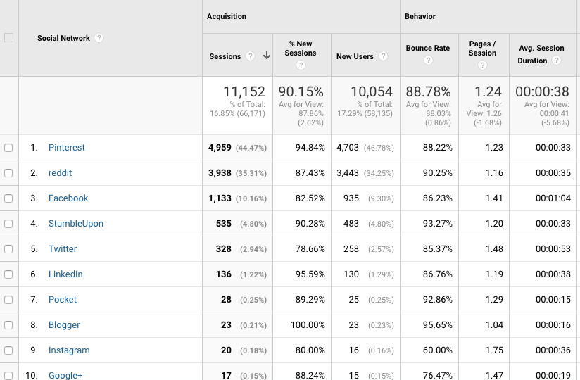 5 Social Media Goals to Set For Your Business (And How to Track Them)