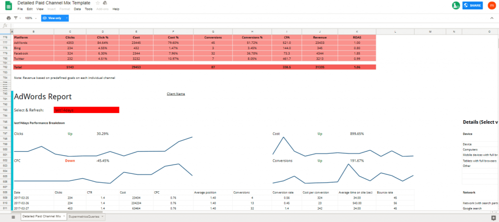 Google Sheets Template - Supermetrics