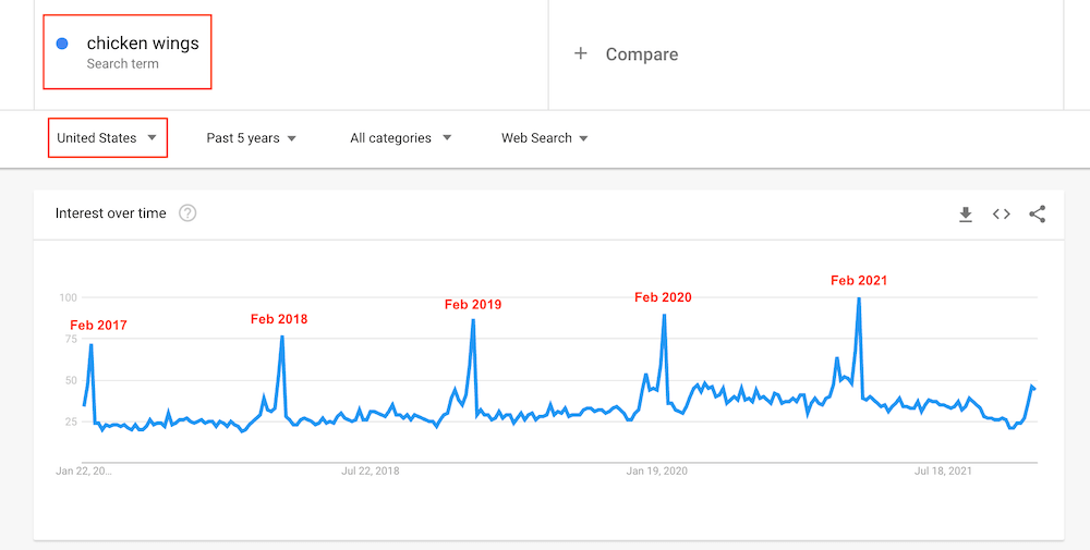 Google Trends - Chicken Wings