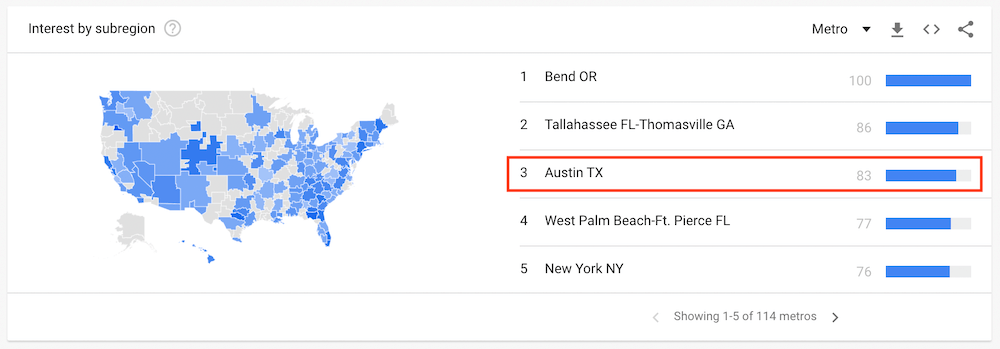 Google Trends - Metro Filter