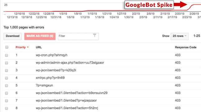 GoogleBot Spike