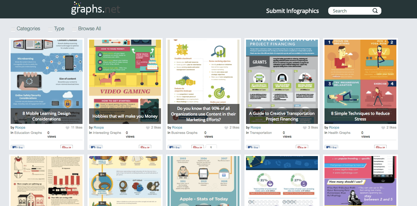 Infographic Submission Sites: Graphs.net is the leading resource for data visualization and creative infographics.
