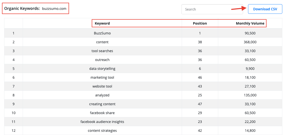 GrowthBar Review - Keyword Tracking 3