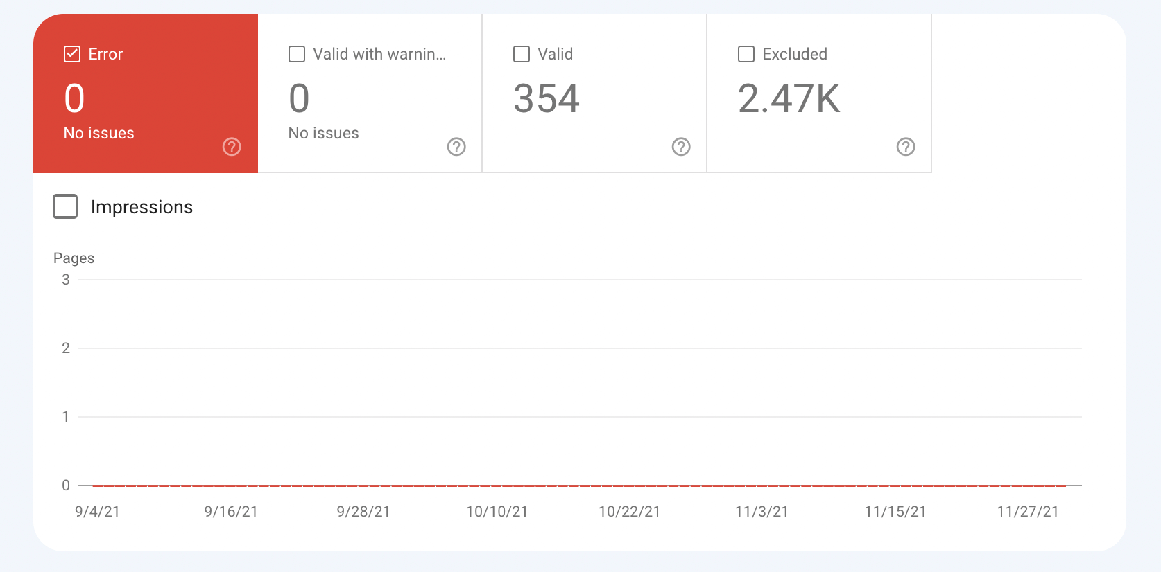 GSC Coverage Report