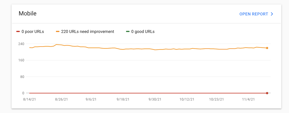 GSC CWV Report 2