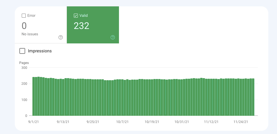 GSC - Mobile Usability Report