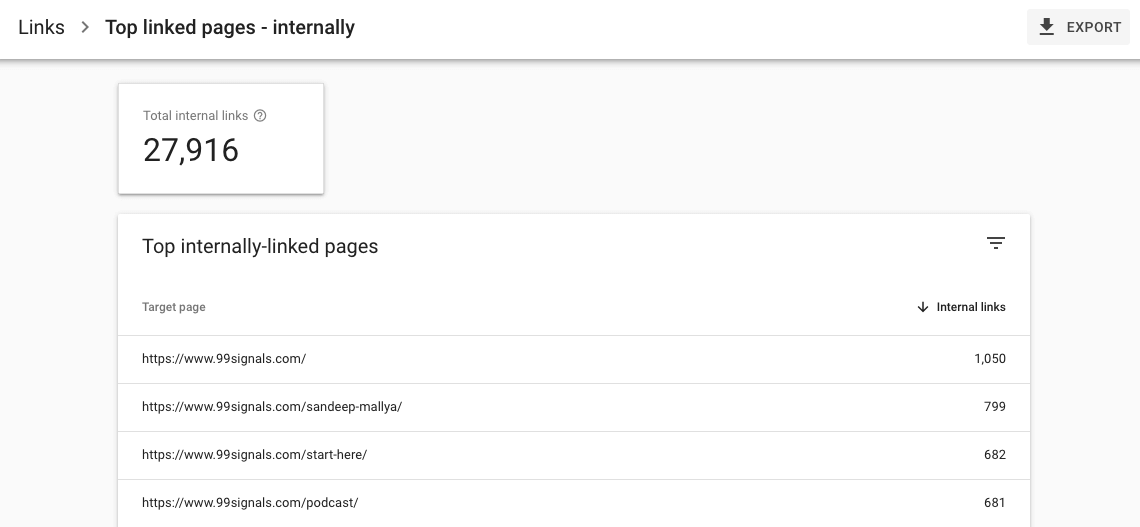 GSC - Top internally-linked pages