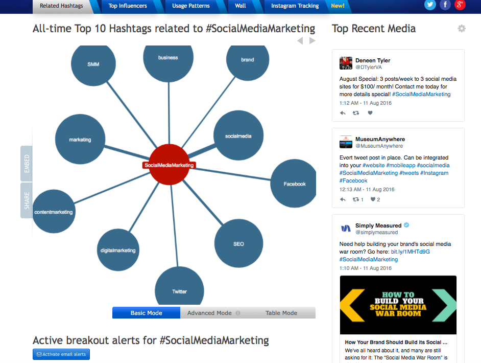 Hashtagify.me - How to Get Thousands of Followers on Instagram