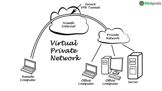 How VPN Works