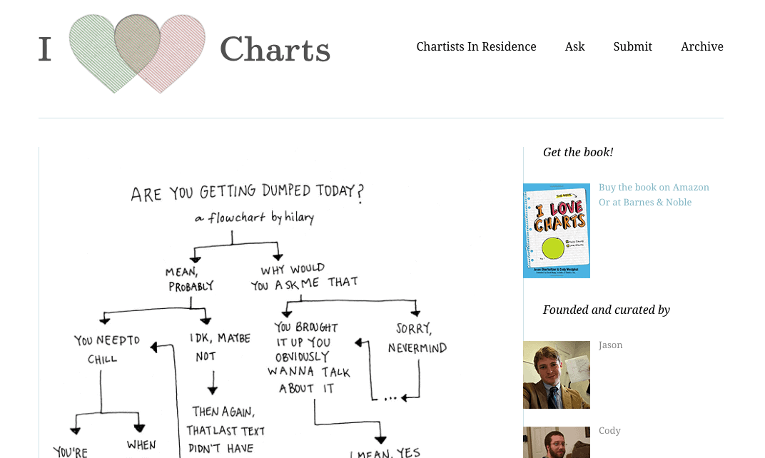 I Love Charts is a Tumblr blog that specializes in highlighting and portraying the best data visualization charts in the internet.
