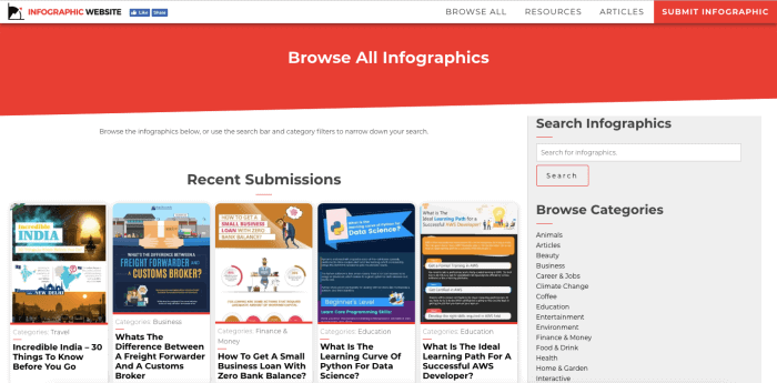 Infographic Website - Infographic Submission Site