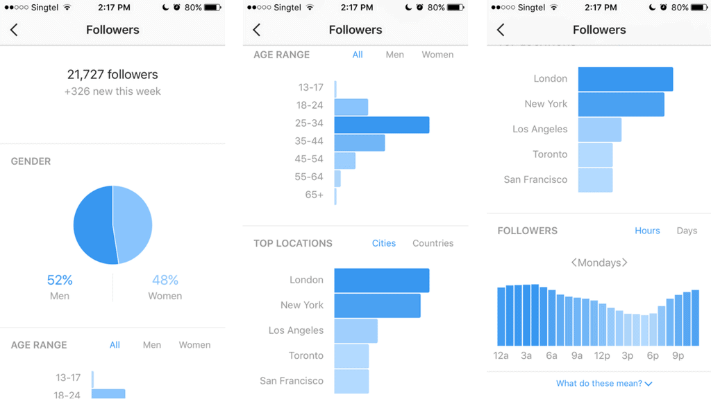 Instagram Insights - Instagram Organic Reach