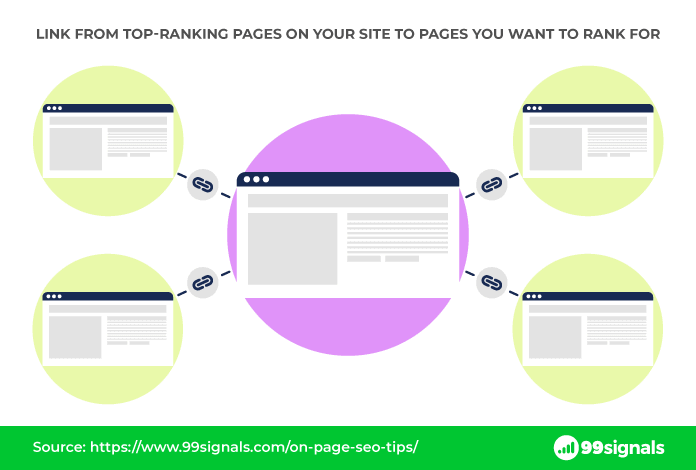 Internal Links - On Page SEO Tips