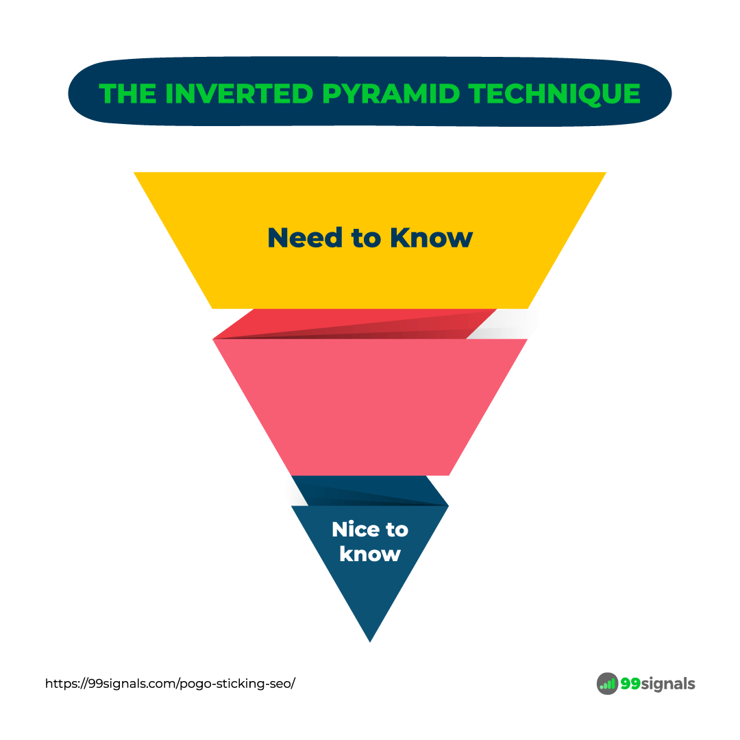 The Inverted Pyramid Technique