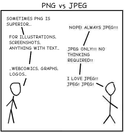 JPEG vs PNG Illustration