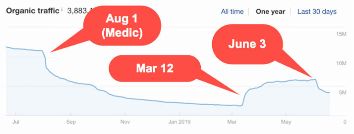 June 2019 update