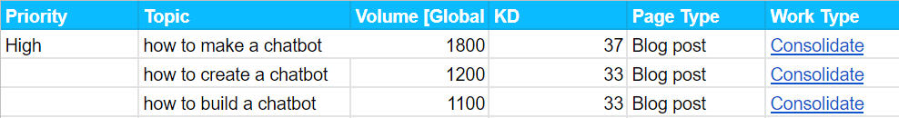 Keyword Data - How to Make a Chatbot